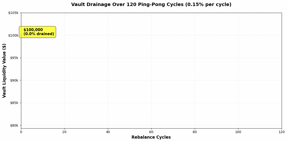 vault-drainage